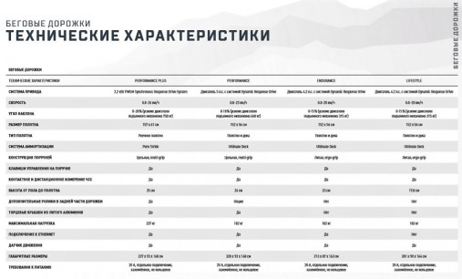 Беговая дорожка Matrix Lifestyle. Консоль LED