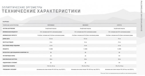 Эллиптический тренажер Matrix Performance. Консоль Premium LED Эллиптический тренажер Matrix Performance. Консоль Premium LED