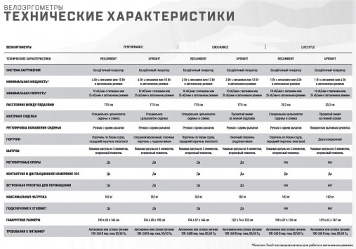 Вертикальный велотренажер Matrix Lifestyle. Консоль Premium LED Вертикальный велотренажер Matrix Lifestyle. Консоль Premium LED