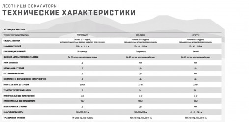 Лестница-эскалатор Matrix Lifestyle ClimbMill. Консоль Premium LED Лестница-эскалатор Matrix Lifestyle ClimbMill. Консоль Premium LED